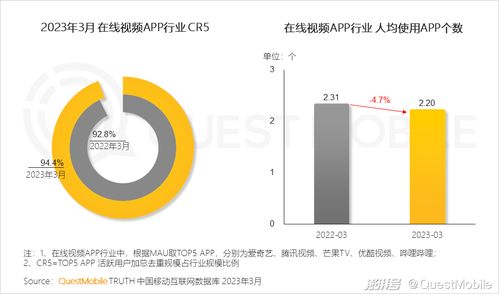 2023移動互聯(lián)網(wǎng)典型行業(yè)數(shù)據(jù)洞察 互聯(lián)網(wǎng)數(shù)據(jù)服務(wù)的新格局與增長點(diǎn)