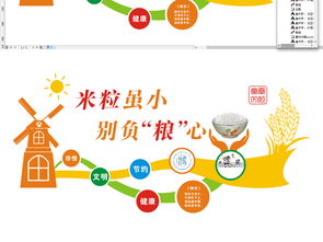 通用大型食堂餐廳文化墻設計 理念、實踐與資源獲取