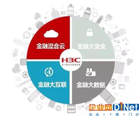 保障業務永續，新華三存儲技術創新助力金融數字化轉型