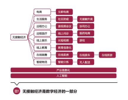 彭文生 疫情催生無接觸經濟新形態，數字技術賦能社會深遠變革
